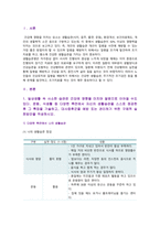 [생활과건강] 2023년 중간과제물, 1) 자신의 생활습관을 스스로 점검한 후 그 특징 기술, 대사증후군을 예방 또는 관리 방안, 2) 75세 박씨의 증상과 응급처치 시행방법-2