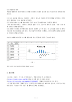 2023년 1학기 방송통신대 엑셀데이터분석 출석수업대체과제물)2023년 1월 2일부터 3월 31일까지의 종합주가지수와 대미환율 자료를 각각 입력하여 꺾은선 그래프로 나타내고 각 자료의 전체적인 경향과 두 자료 사이의 연관성을 설명 등-8