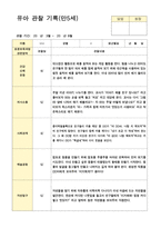 만5세 23명 1학기 3-8월 관찰일지-12