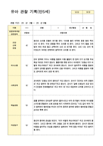 만5세 23명 1학기 3-8월 관찰일지-15