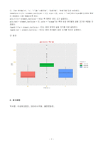 2023년 1학기 방송통신대 데이터시각화 출석수업대체과제물)좋은 데이터 시각화의 사례를 1개 찾고 어떤 점에서 훌륭한지 300자 이내로 서술하시오 등-7