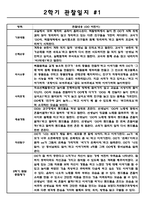 만4세 10명 어린이집 2학기 (9월~2월) 관찰일지와 발달종합평가-1