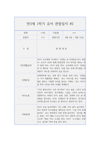 만3세 1학기 (3월~8월) 관찰일지와 발달평가 10명 20page 분량-3