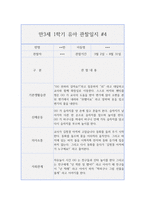만3세 1학기 (3월~8월) 관찰일지와 발달평가 10명 20page 분량-7
