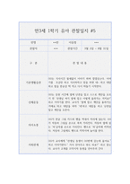 만3세 1학기 (3월~8월) 관찰일지와 발달평가 10명 20page 분량-9