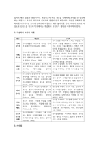 사회복지조사 과정 중 조사도구 개발시 개념화와 조작화를 사례를 활용하려 설명하시오-3