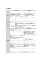 분만과정과 관련된 지식부족 (간호과정 A+)-1
