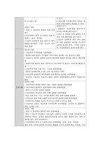 분만과정과 관련된 지식부족 (간호과정 A+)-2