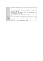 분만과정과 관련된 지식부족 (간호과정 A+)-3