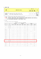보건교사 진로탐구 간호학과 과제 A+-5