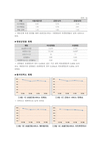 간호간병통합서비스 간호관리학 과제 (A+)-4