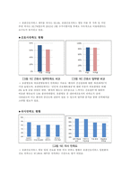 간호간병통합서비스 간호관리학 과제 (A+)-5
