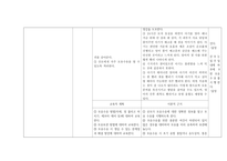 모유와 관련된 지식부족, 모유수유 보건교육 (A+)-4