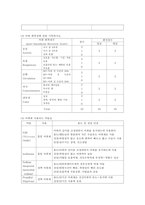 성인간호학 자궁근종 질환보고서 (A+)-14