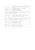 성인간호학 자궁근종 질환보고서 (A+)-15