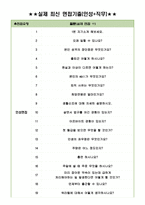 한국건강관리협회 면접기출(최신)+꿀팁[최종합격!]-3