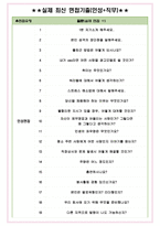 경동제약 면접기출(최신)+꿀팁[최종합격!] +1000대기업 1차 직무면접 + 2차 임원면접 최종합격자 답안-4