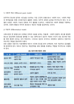 집단사회사업-5