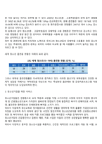 청소년복지서비스-7