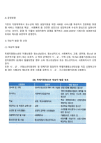 청소년복지서비스-11