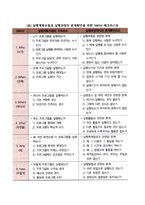 사회복지 프로그램 관리기법-3