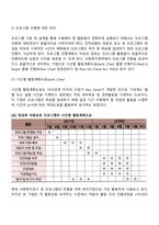 사회복지 프로그램 관리기법-4