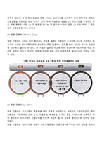 사회복지 프로그램 관리기법-5