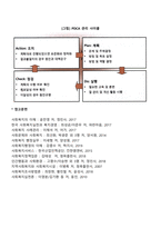 사회복지 프로그램 관리기법-7