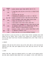 학교폭력의 개념과 발생 원인에 대하여 설명하고 학교폭력을 예방 및 피해자 지원방안에 대하여 설명하시오-5