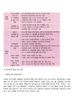 학교폭력의 개념과 발생 원인에 대하여 설명하고 학교폭력을 예방 및 피해자 지원방안에 대하여 설명하시오-10