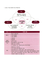 [학교사회복지] 지방자치단체지원사업-3