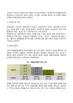 국민기초생활보장제도-5