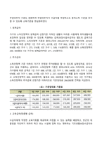 국민기초생활보장제도-6