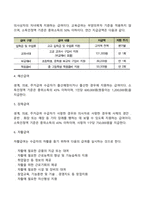 국민기초생활보장제도-7