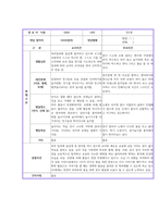 만2세 부모상담일지,개별면담일지 11명-11