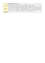 만5세 5월 1주-5주 보육일지 (간소화 부간보육일지)-12