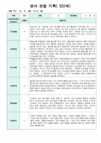 만2세 10명 2학기 9-2월 관찰일지-2