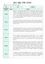 만2세 10명 2학기 9-2월 관찰일지-3