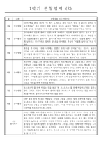 만5세 8명 유아 1학기 (3월-8월) 일상생활,놀이활동 관찰일지 및 종합발달평가-2