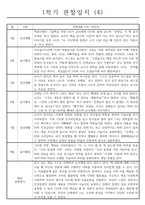 만5세 8명 유아 1학기 (3월-8월) 일상생활,놀이활동 관찰일지 및 종합발달평가-4