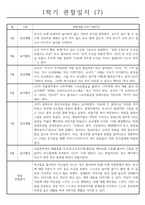 만5세 8명 유아 1학기 (3월-8월) 일상생활,놀이활동 관찰일지 및 종합발달평가-7