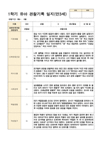 관찰일지 1학기(3-8월) 만 3세 20명-3