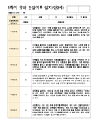 관찰일지 1학기(3-8월) 만 3세 20명-5