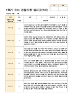관찰일지 1학기(3-8월) 만 3세 20명-6