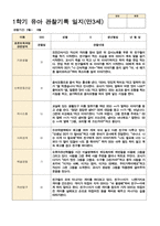 관찰일지 1학기(3-8월) 만 3세 20명-10