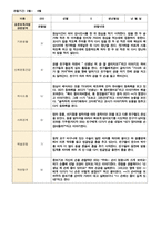 관찰일지 1학기(3-8월) 만 3세 20명-14