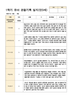 관찰일지 1학기(3-8월) 만 3세 20명-16