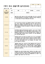 관찰일지 1학기(3-8월) 만 3세 20명-20