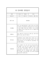1학기 만4세반 관찰일지와 발달평가 10명-9