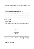 지역아동센터 실습기관분석보고서 A+ 사회복지현장실습일지 사회복지현장실습-4